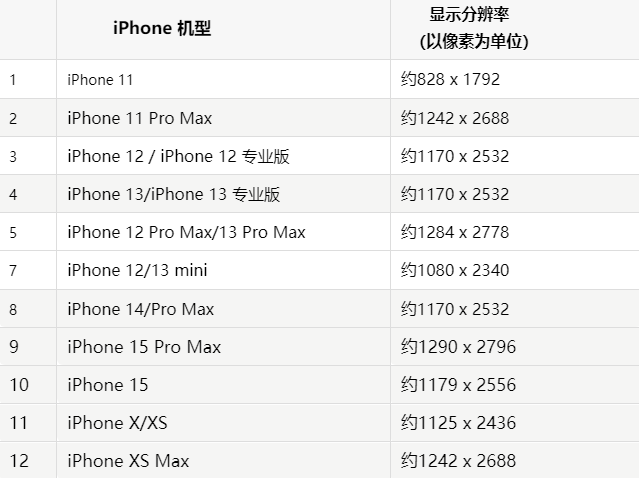 苹沾益果维修分享iPhone主屏幕壁纸显得模糊怎么办