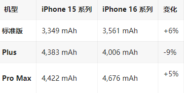 沾益苹果16维修分享iPhone16/Pro系列机模再曝光