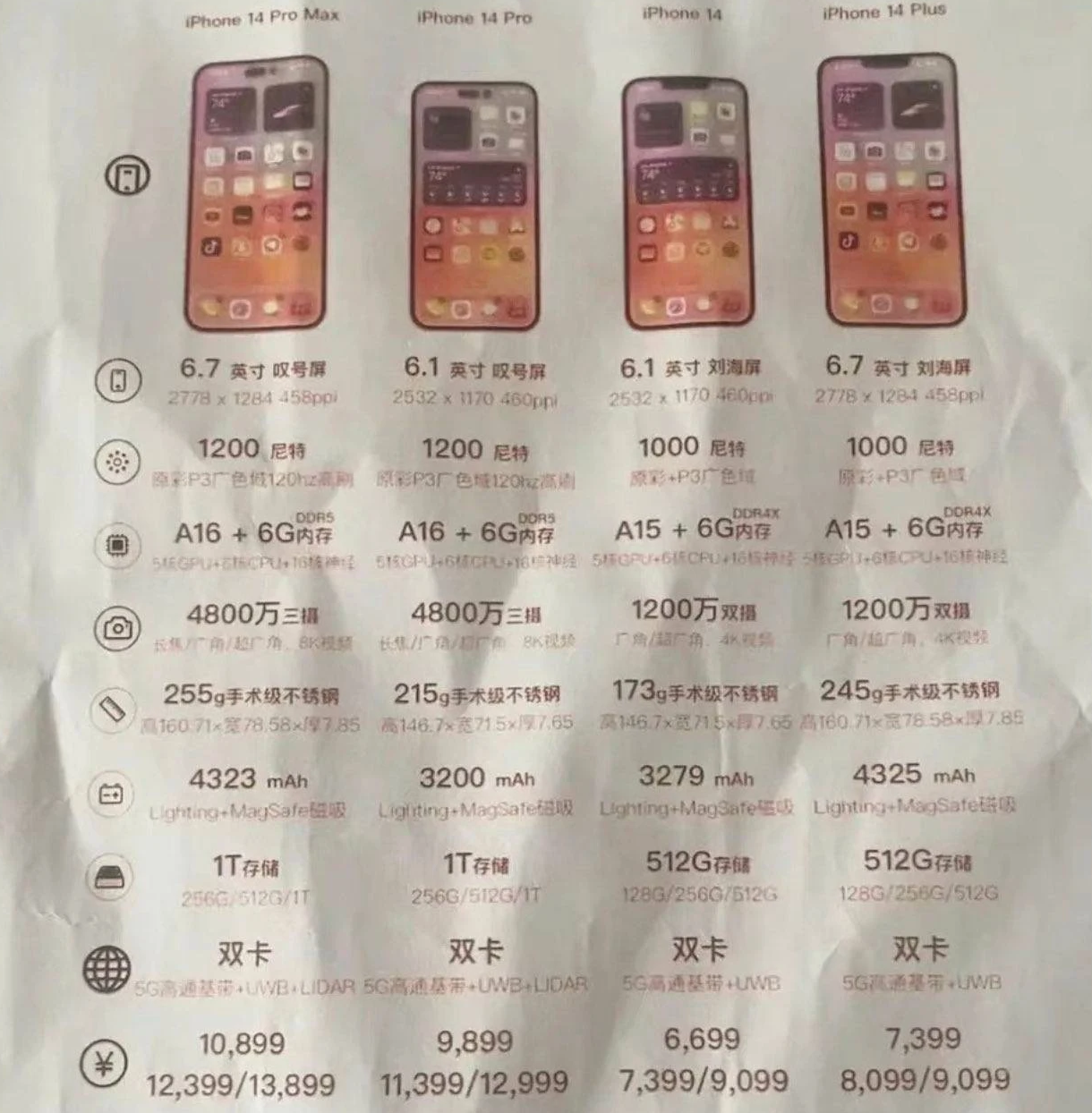 沾益苹果14维修分享苹果 iPhone 14 预售价现身 