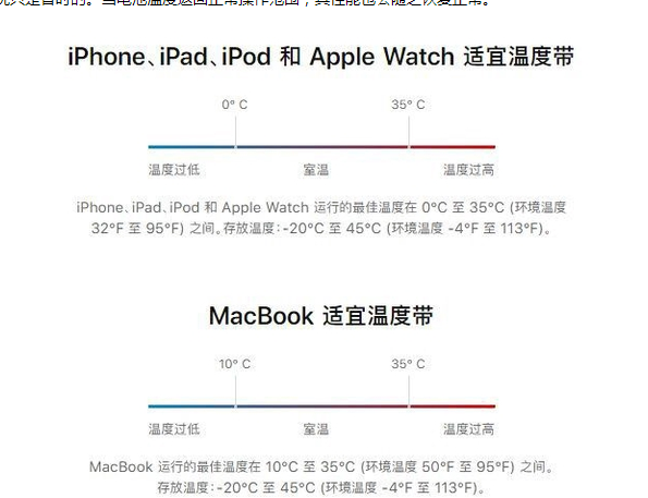 沾益苹果13维修分享iPhone 13耗电越来越快怎么办 